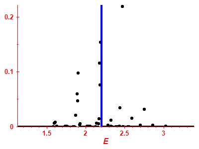 Strength function